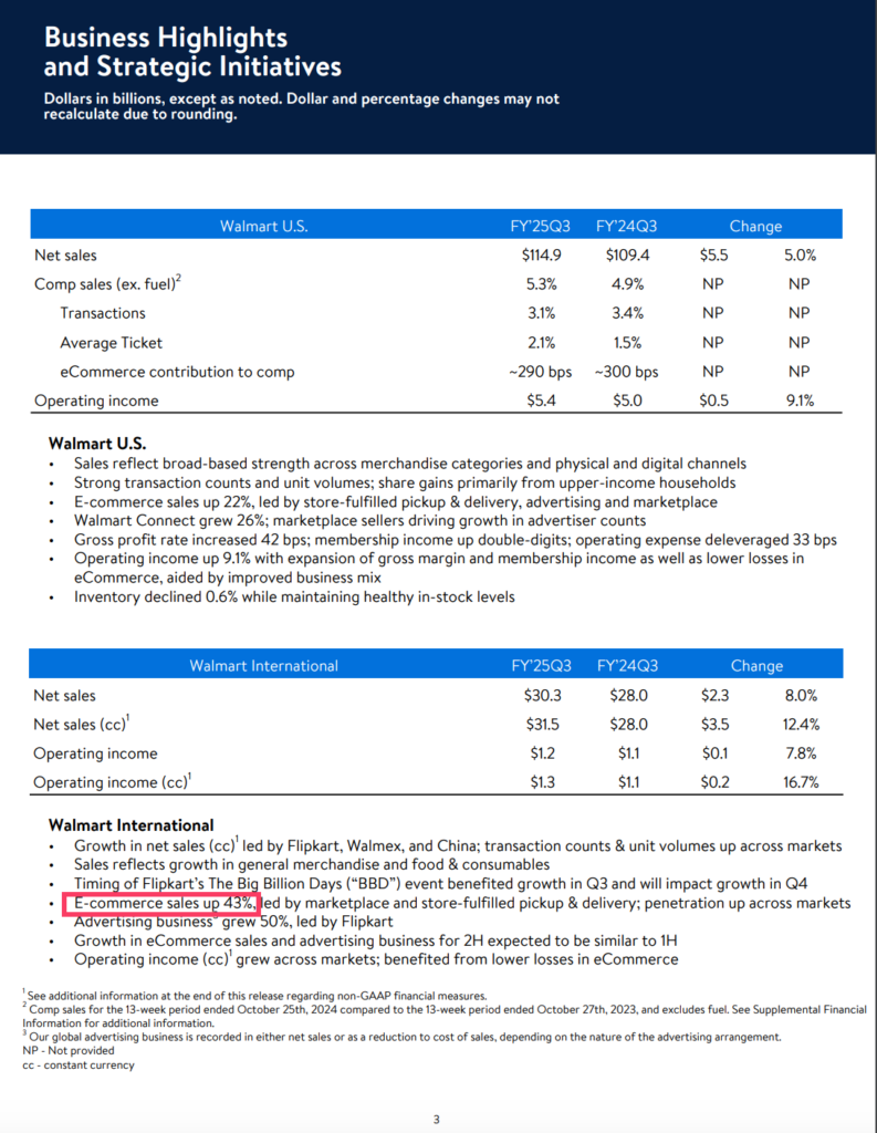 我對於 Walmart 的看法