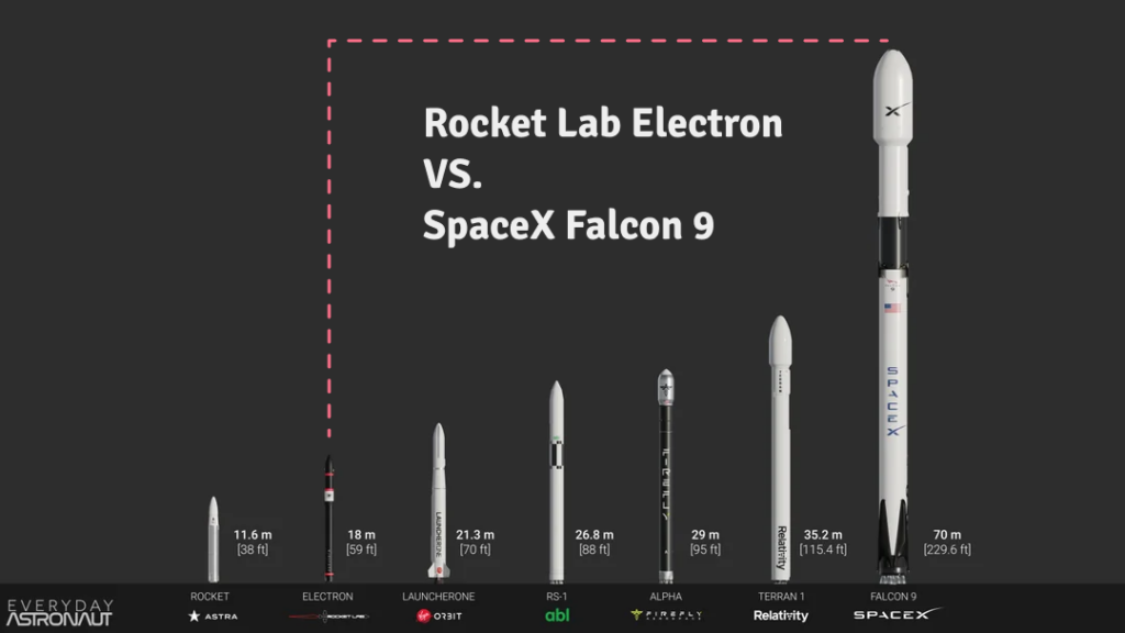 Rocket Lab Electron VS. SpaceX Falcon 9