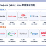 Nasdaq 100 指數年度重組－Palantir、MicroStrategy 能否成功進駐？