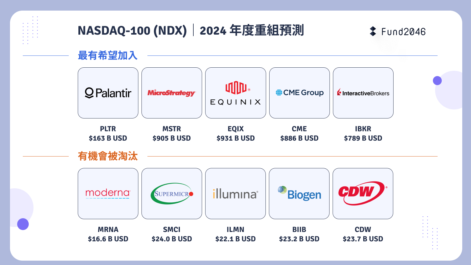 Nasdaq 100 指數年度重組－Palantir、MicroStrategy 能否成功進駐？