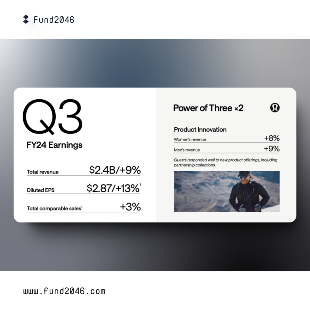 Lululemon Q3 2024 總營收成長 9% 至 24 億美元 (以固定匯率基準計算為 8%)