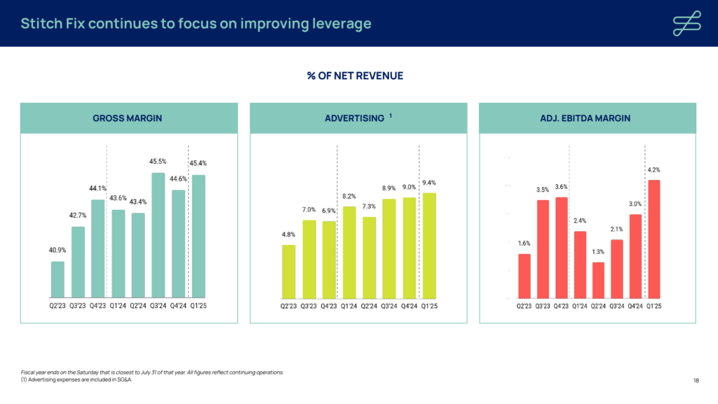 Stitch Fix Q1 2025 財政年度財報分析